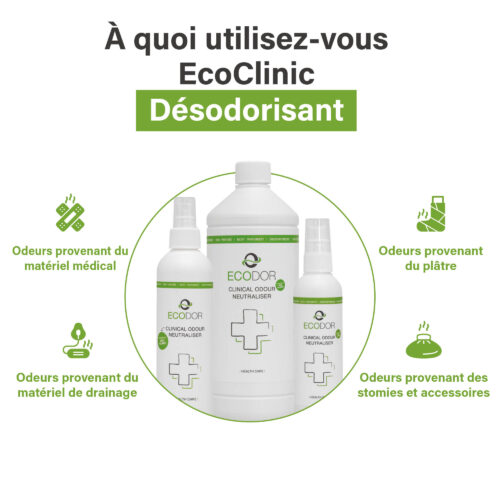 Afbeelding met drie flessen EcoClinic Ontgeurder en iconen die tonen waarvoor het middel wordt gebruikt, zoals geuren uit medisch materiaal, gips, drainage­materiaal en stoma-toebehoren.