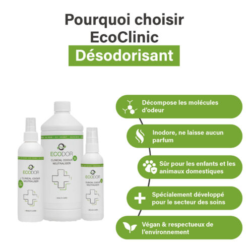 Afbeelding met drie flessen EcoClinic Ontgeurder en vijf productkenmerken, waaronder afbraak van geurmoleculen, geurloosheid, veiligheid voor kinderen en huisdieren, ontwikkeling voor de zorgsector en milieuvriendelijkheid.