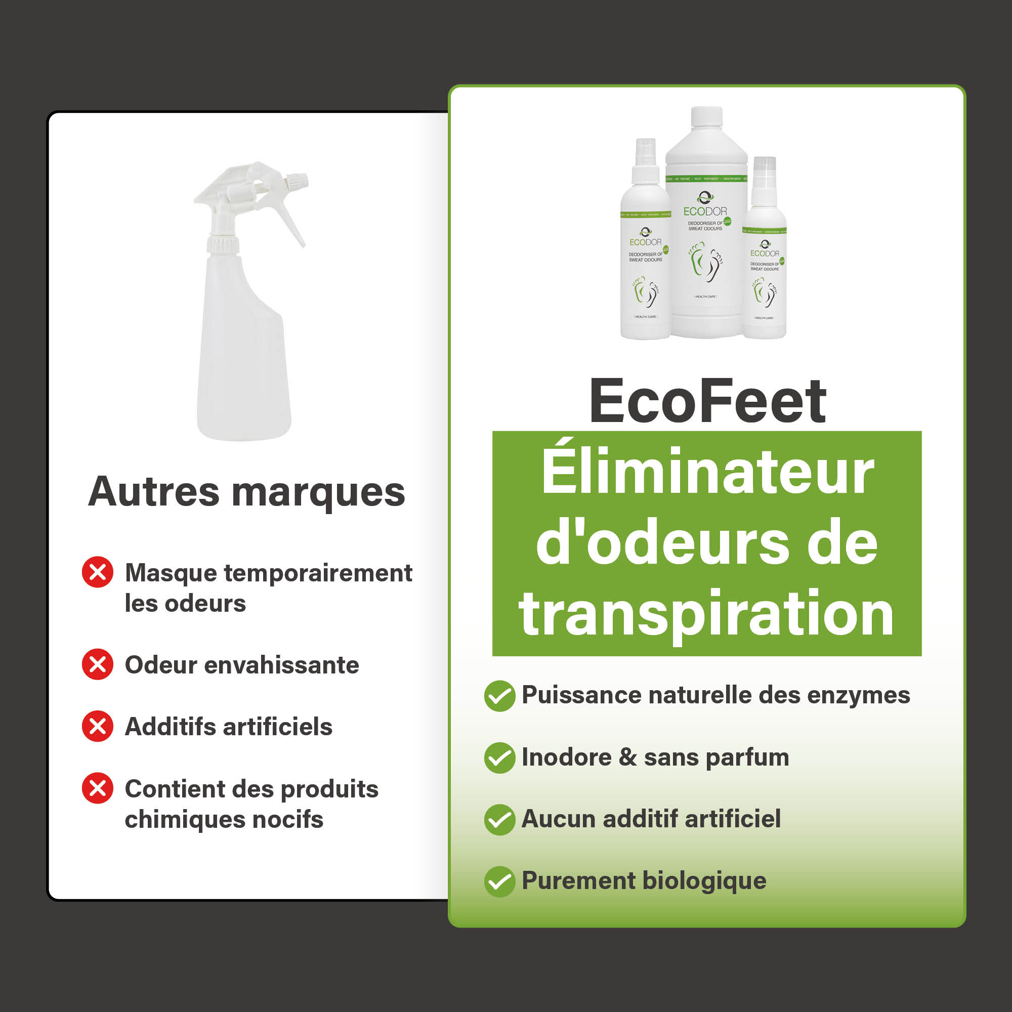 Vergelijking tussen EcoFeet zweetgeurverwijderaar en andere merken, met voordelen zoals enzymkracht, geurloos, geen kunstmatige toevoegingen en puur biologisch.