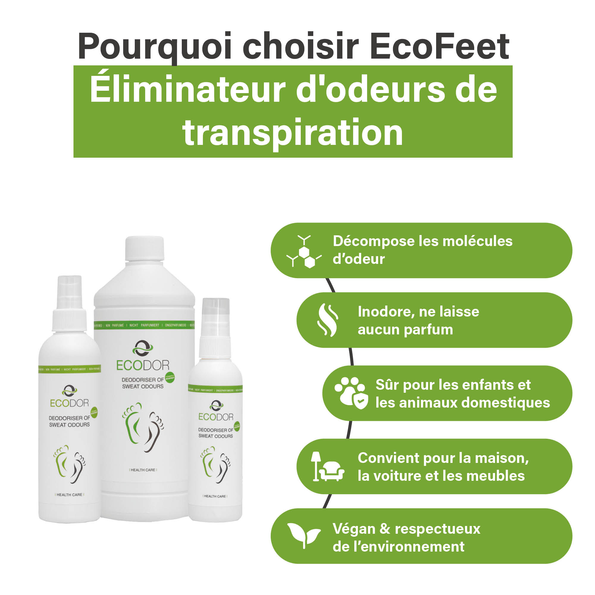 EcoFeet zweetgeurverwijderaar met productvoordelen zoals het afbreken van geur, geurloos gebruik, veiligheid voor kinderen en huisdieren, en milieuvriendelijkheid.