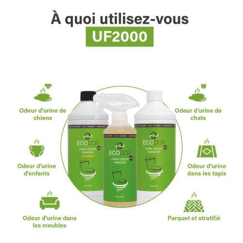 Afbeelding met drie flessen UF2000 en iconen die tonen waarvoor het middel gebruikt kan worden, zoals urinegeur van honden, katten, kinderen, vloerkleden, meubels en parket of laminaat.