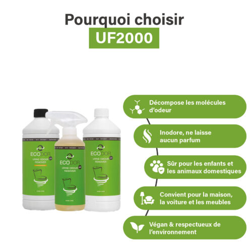 Afbeelding met drie flessen UF2000 en vijf producteigenschappen, waaronder afbraak van geurmoleculen, geurloosheid, veiligheid voor kinderen en huisdieren, brede inzetbaarheid en milieuvriendelijkheid.
