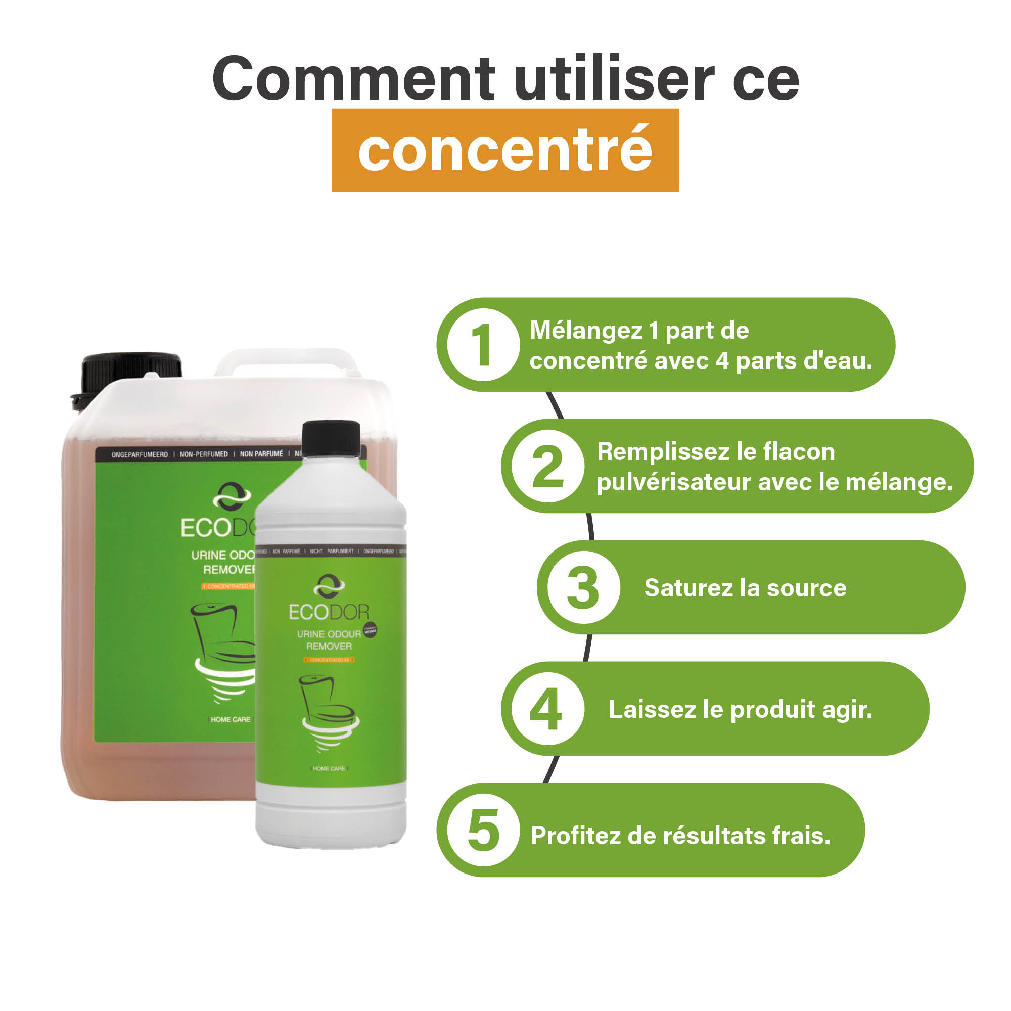 Uitlegafbeelding van het gebruik van UF2000 concentraat met vijf stappen en twee productverpakkingen.