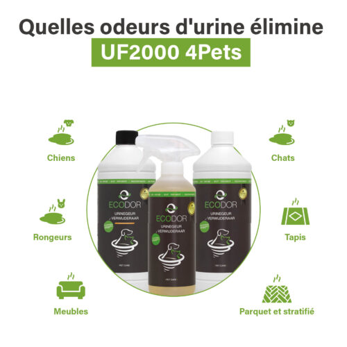 Afbeelding die toont welke urinegeuren UF2000 4Pets kan aanpakken, met iconen voor honden, katten, knaagdieren, vloerkleden, meubels en parket/laminaat rond drie flessen UF2000 4Pets.