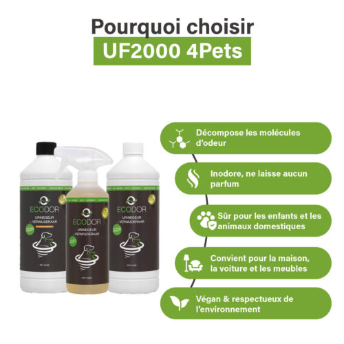 Afbeelding met drie flessen UF2000 4Pets en vijf kenmerken van het product, waaronder afbraak van geur­moleculen, geurloosheid, veiligheid voor kinderen en huisdieren, geschiktheid voor meerdere omgevingen en vegan/milieu­vriendelijk.