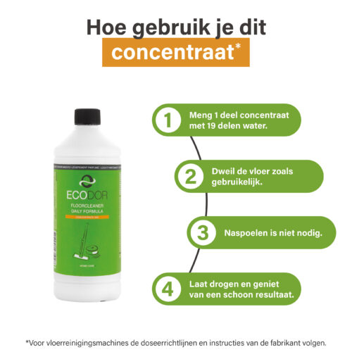 Infographie avec les instructions d'utilisation du concentré nettoyant pour sols Ecodor EcoFloor Daily Formula.